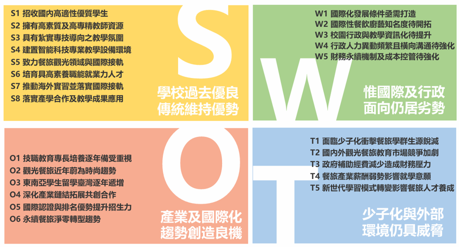 SWOT分析